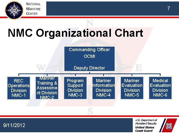 NATIONAL MARITIME CENTER 7 NMC Organizational Chart Commanding Officer OCMI Deputy Director REC Operations