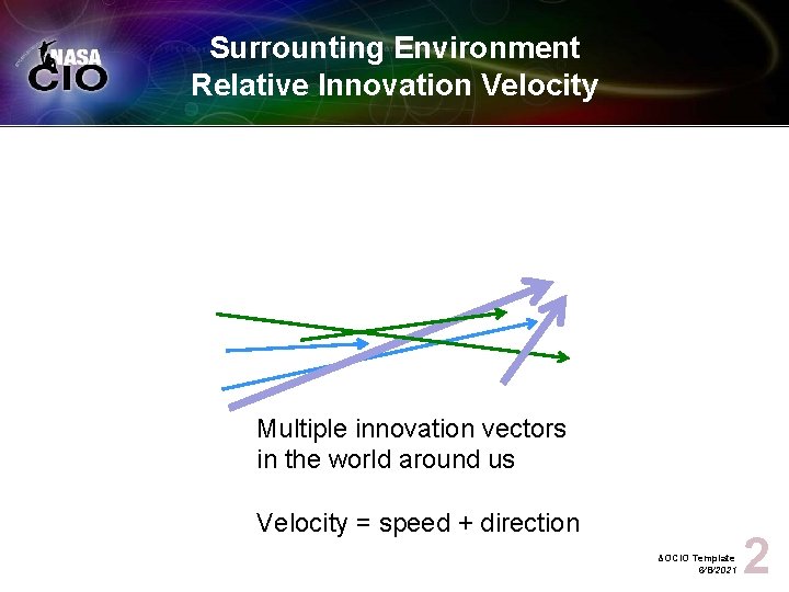 Surrounting Environment Relative Innovation Velocity Multiple innovation vectors in the world around us Velocity