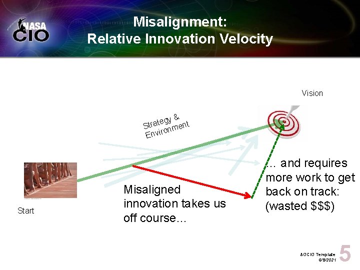 Misalignment: Relative Innovation Velocity Vision & egy nt t a r t S nme