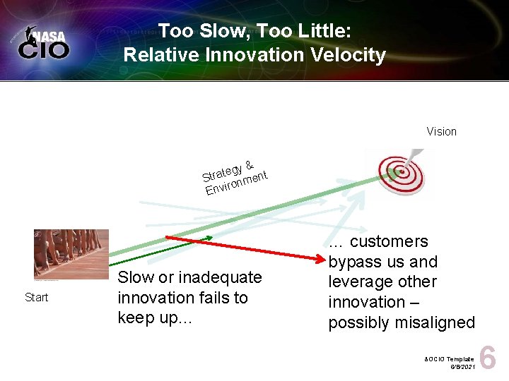 Too Slow, Too Little: Relative Innovation Velocity Vision & egy nt t a r