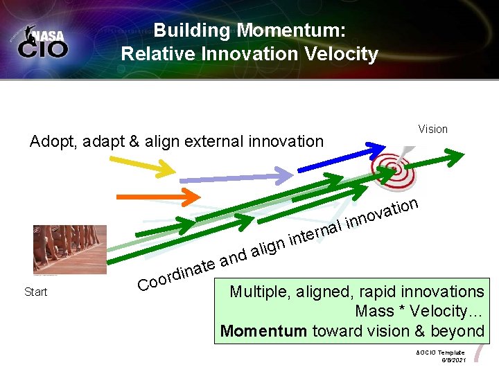 Building Momentum: Relative Innovation Velocity Vision Adopt, adapt & align external innovation n o