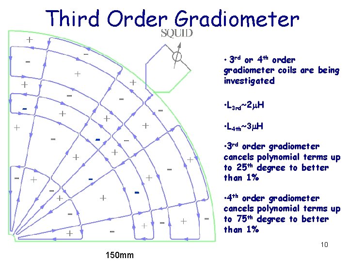 Third Order Gradiometer • 3 rd or 4 th order gradiometer coils are being