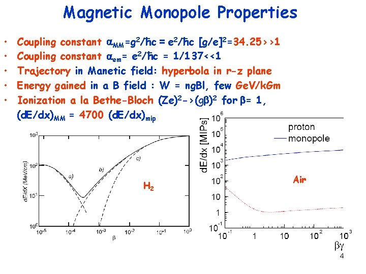 Magnetic Monopole Properties • • • Coupling constant a. MM=g 2/ħc = e 2/ħc