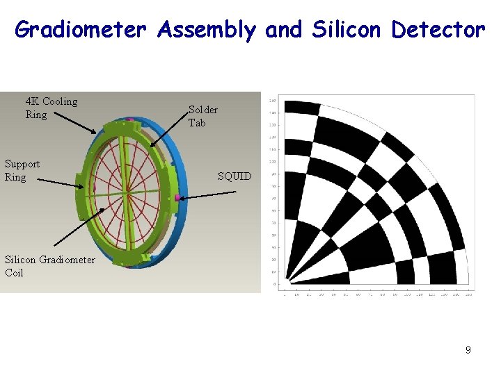 Gradiometer Assembly and Silicon Detector 4 K Cooling Ring Support Ring Solder Tab SQUID