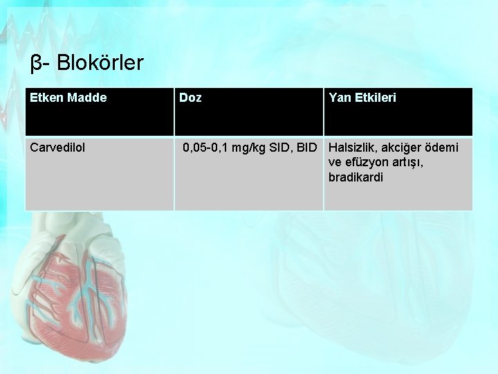 β- Blokörler Etken Madde Doz Yan Etkileri Carvedilol 0, 05 -0, 1 mg/kg SID,