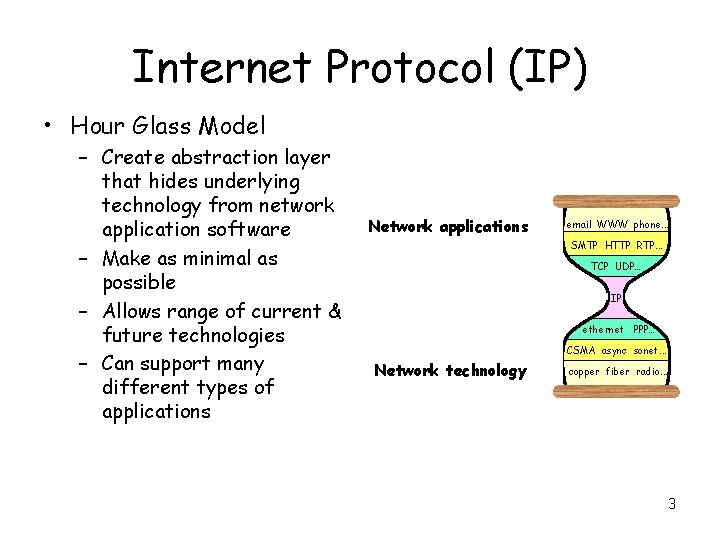 Internet Protocol (IP) • Hour Glass Model – Create abstraction layer that hides underlying