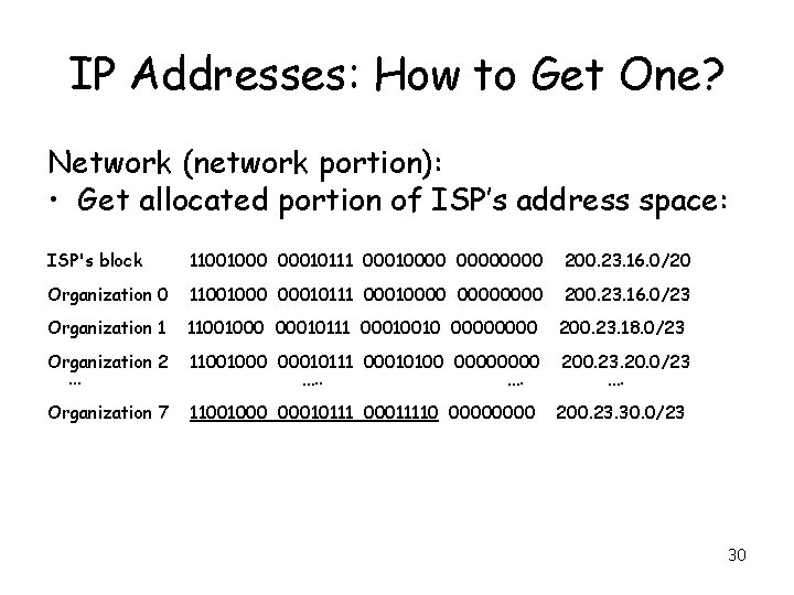 IP Addresses: How to Get One? Network (network portion): • Get allocated portion of