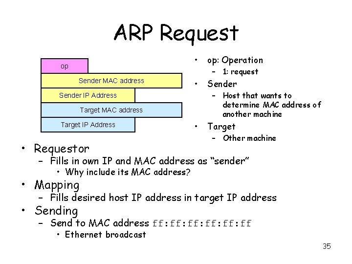 ARP Request op Sender MAC address • op: Operation • Sender • Target Sender