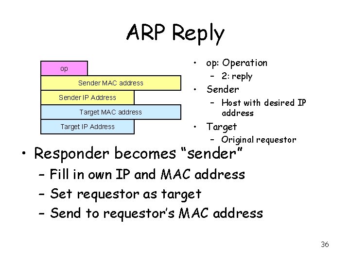 ARP Reply • op: Operation op Sender MAC address Sender IP Address Target MAC