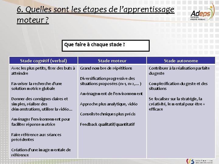 6. Quelles sont les étapes de l’apprentissage moteur ? Que faire à chaque stade 6. Quelles sont les étapes de l’apprentissage moteur ? Que faire à chaque stade