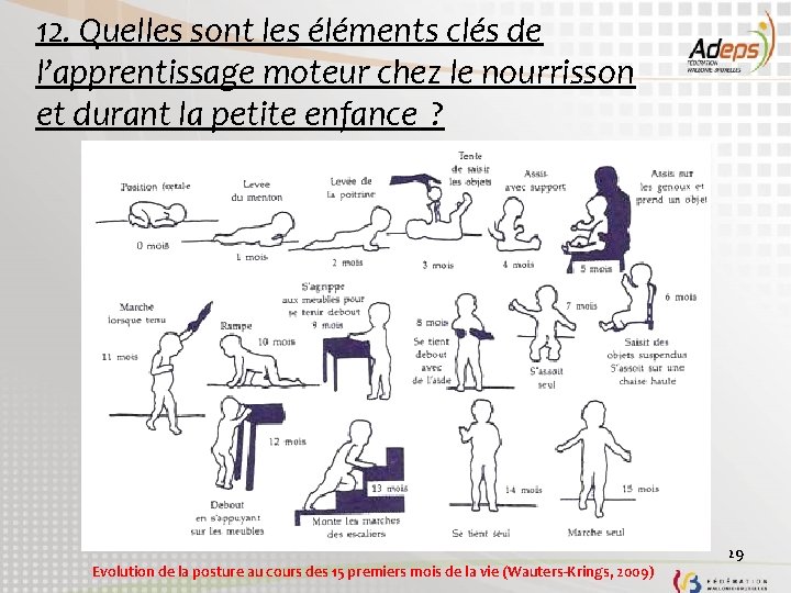 12. Quelles sont les éléments clés de l’apprentissage moteur chez le nourrisson et durant 12. Quelles sont les éléments clés de l’apprentissage moteur chez le nourrisson et durant