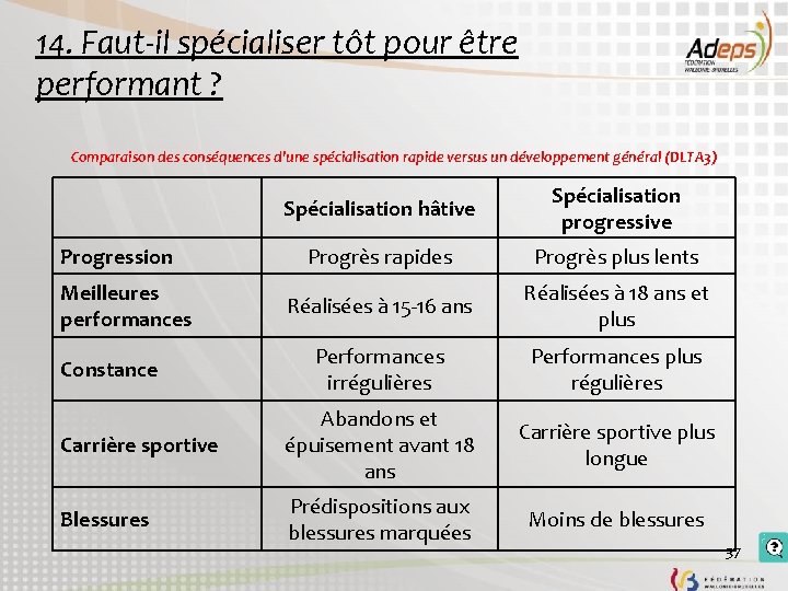 14. Faut-il spécialiser tôt pour être performant ? Comparaison des conséquences d'une spécialisation rapide 14. Faut-il spécialiser tôt pour être performant ? Comparaison des conséquences d'une spécialisation rapide