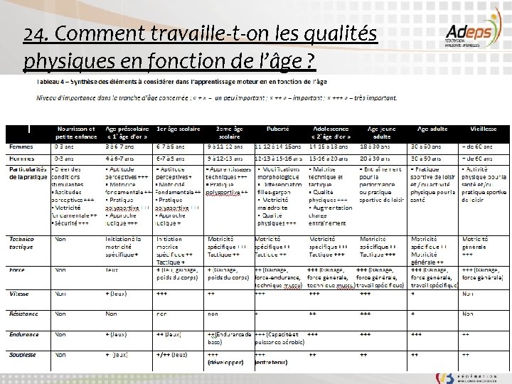 24. Comment travaille-t-on les qualités physiques en fonction de l’âge ? 24. Comment travaille-t-on les qualités physiques en fonction de l’âge ?