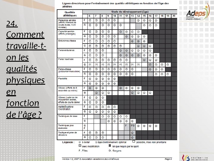 24. Comment travaille-ton les qualités physiques en fonction de l’âge ? 24. Comment travaille-ton les qualités physiques en fonction de l’âge ?