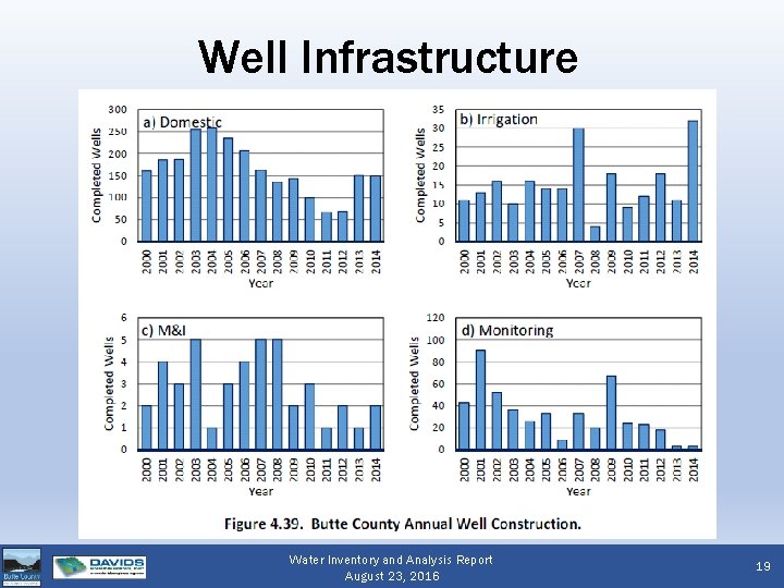 Well Infrastructure Water Inventory and Analysis Report August 23, 2016 19 
