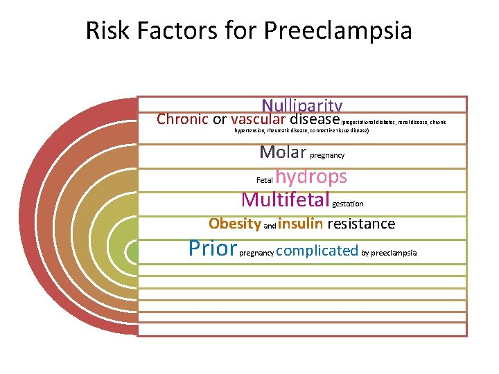 Risk Factors for Preeclampsia Nulliparity Chronic or vascular disease (pregestational diabetes, renal disease, chronic
