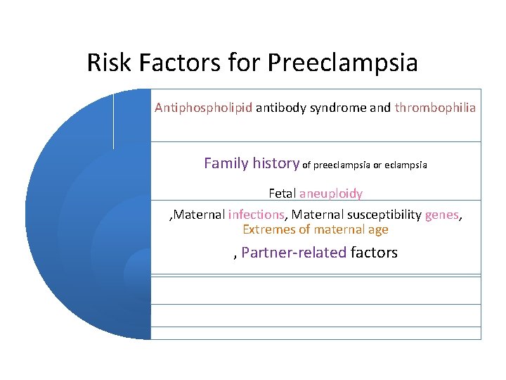 Risk Factors for Preeclampsia Antiphospholipid antibody syndrome and thrombophilia Family history of preeclampsia or