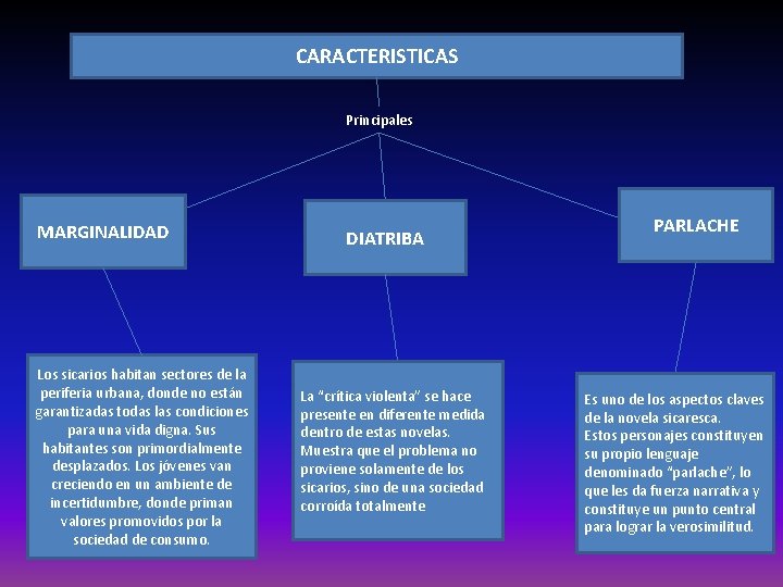 CARACTERISTICAS Principales MARGINALIDAD Los sicarios habitan sectores de la periferia urbana, donde no están CARACTERISTICAS Principales MARGINALIDAD Los sicarios habitan sectores de la periferia urbana, donde no están