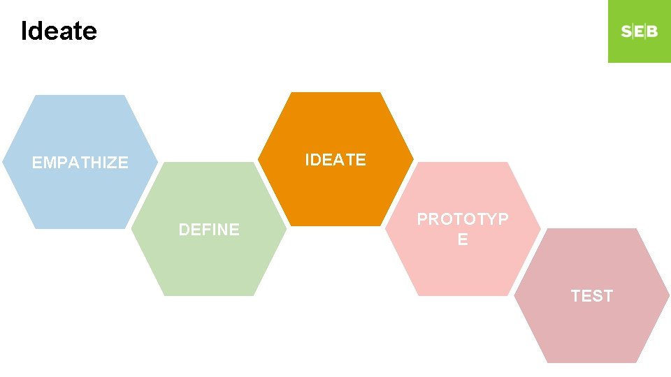 Ideate IDEATE EMPATHIZE DEFINE PROTOTYP E TEST Ideate IDEATE EMPATHIZE DEFINE PROTOTYP E TEST