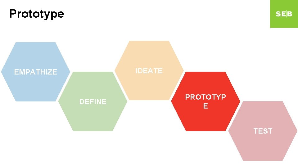 Prototype IDEATE EMPATHIZE DEFINE PROTOTYP E TEST Prototype IDEATE EMPATHIZE DEFINE PROTOTYP E TEST