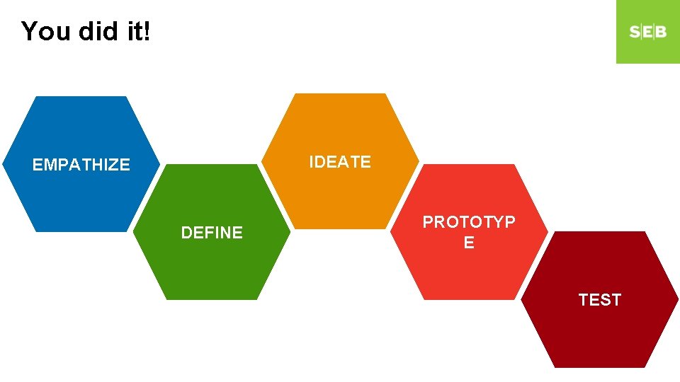 You did it! IDEATE EMPATHIZE DEFINE PROTOTYP E TEST You did it! IDEATE EMPATHIZE DEFINE PROTOTYP E TEST