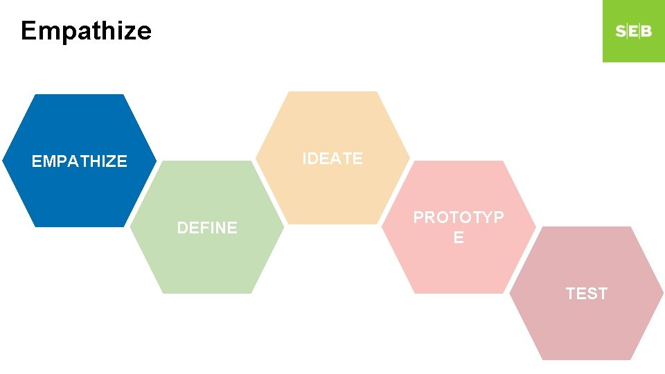 Empathize IDEATE EMPATHIZE DEFINE PROTOTYP E TEST Empathize IDEATE EMPATHIZE DEFINE PROTOTYP E TEST