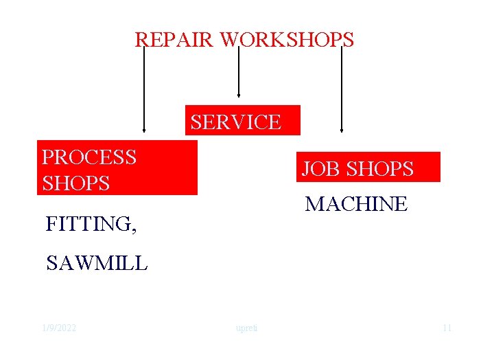 REPAIR WORKSHOPS SERVICE PROCESS SHOPS JOB SHOPS MACHINE FITTING, SAWMILL 1/9/2022 upreti 11 