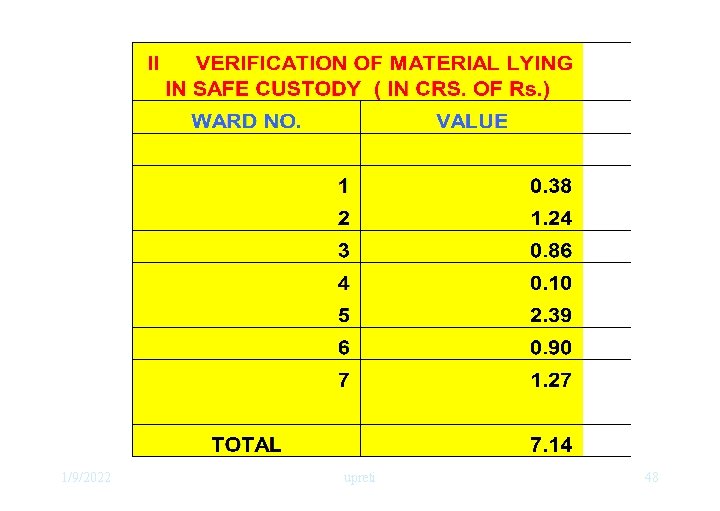 1/9/2022 upreti 48 
