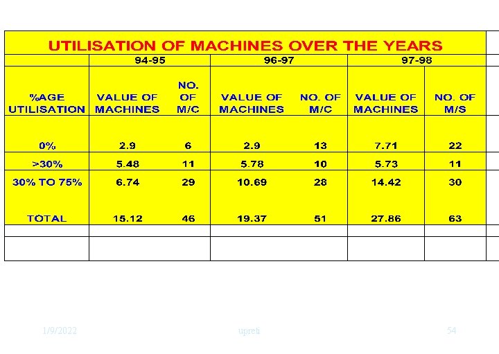 1/9/2022 upreti 54 