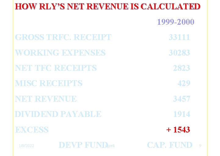 HOW RLY’S NET REVENUE IS CALCULATED 1999 -2000 GROSS TRFC. RECEIPT 33111 WORKING EXPENSES