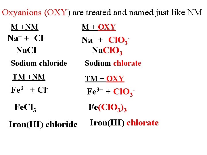Oxyanions (OXY) are treated and named just like NM M +NM Na+ + Cl.