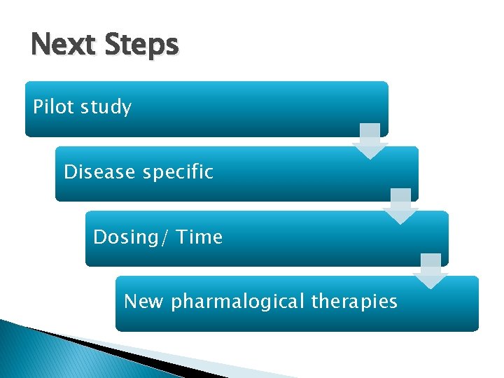 Next Steps Pilot study Disease specific Dosing/ Time New pharmalogical therapies 