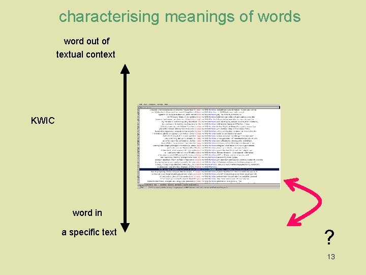 characterising meanings of words word out of textual context KWIC word in a specific