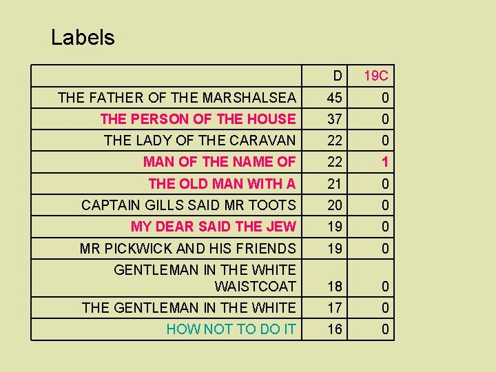 Labels D 19 C THE FATHER OF THE MARSHALSEA 45 0 THE PERSON OF