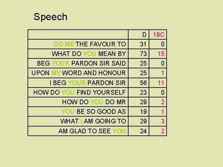 Speech D 19 C DO ME THE FAVOUR TO 31 0 WHAT DO YOU