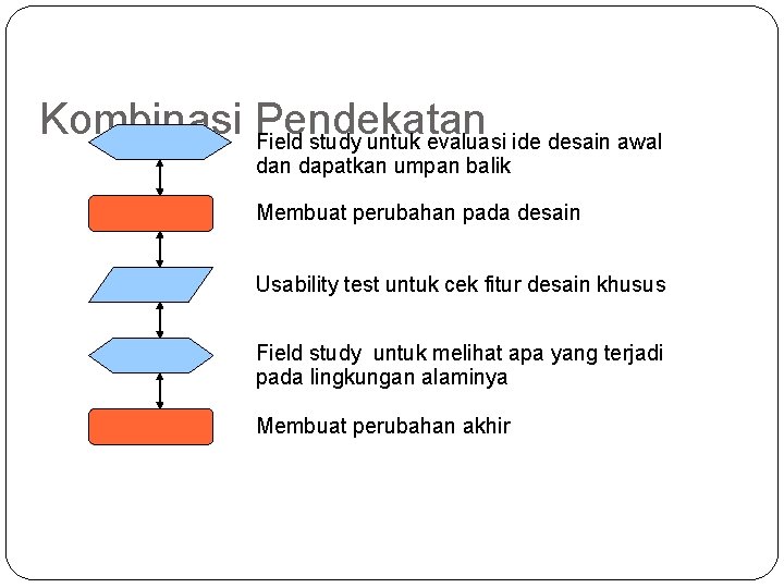 Kombinasi Pendekatan Field study untuk evaluasi ide desain awal dan dapatkan umpan balik Membuat