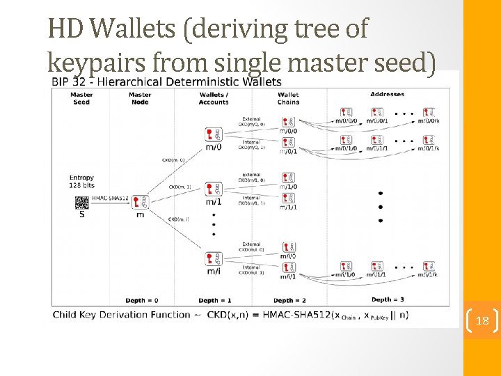 HD Wallets (deriving tree of keypairs from single master seed) 18 