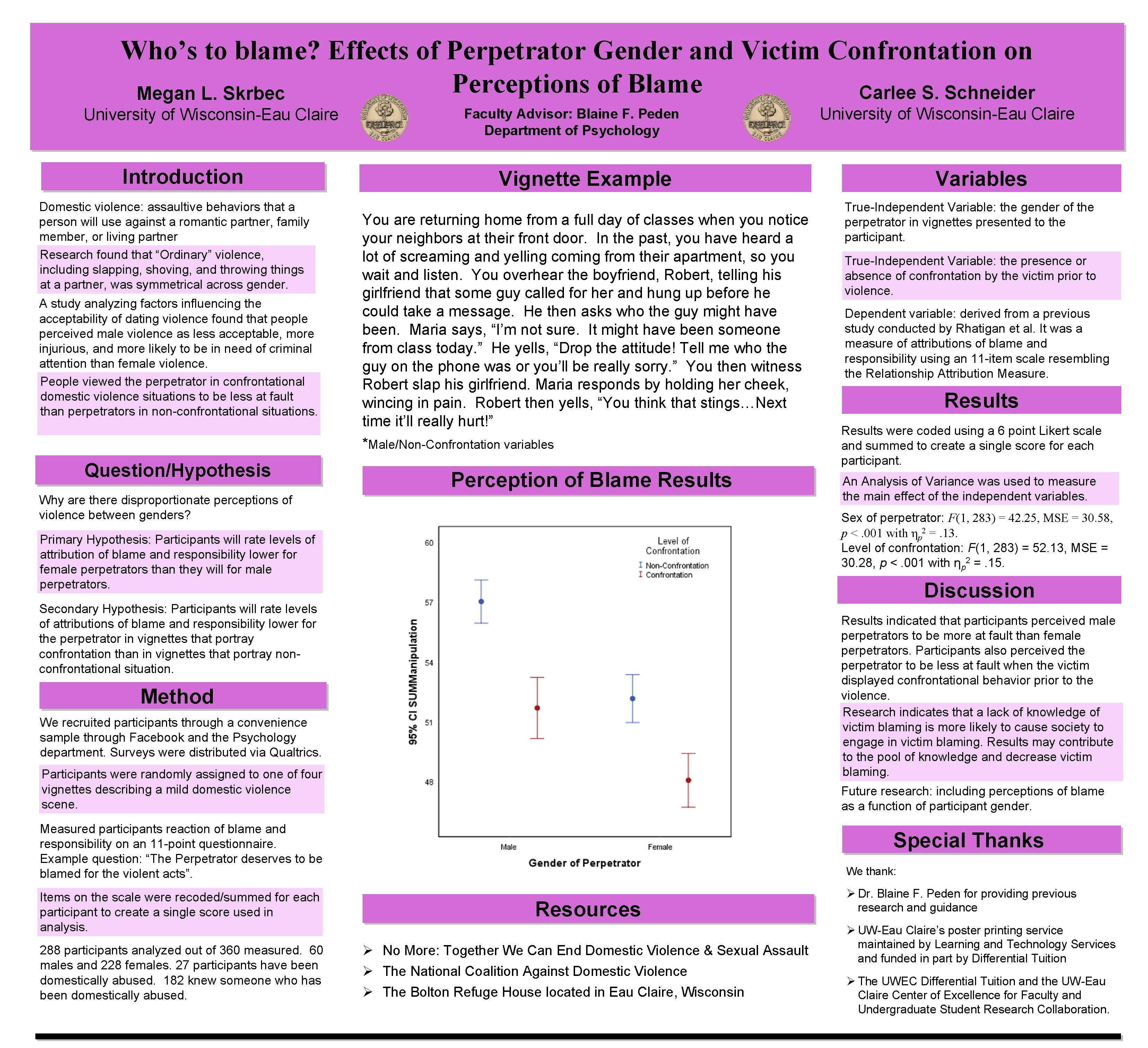 Who’s to blame? Effects of Perpetrator Gender and Victim Confrontation on Perceptions of Blame