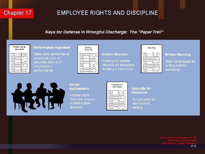 Chapter 17 EMPLOYEE RIGHTS AND DISCIPLINE Human Resource Management, 9 E Mathis and Jackson