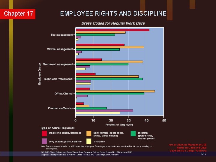 Chapter 17 EMPLOYEE RIGHTS AND DISCIPLINE Human Resource Management, 9 E Mathis and Jackson