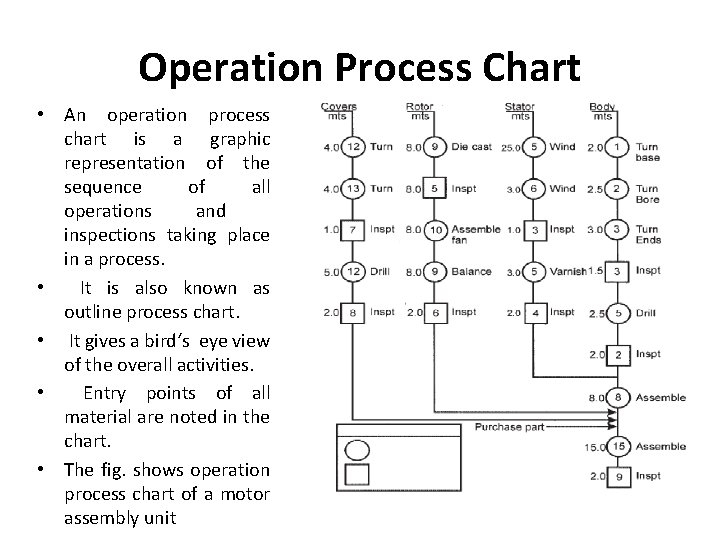 Operation Process Chart • An operation process chart is a graphic representation of the