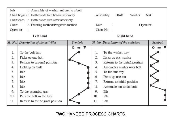 TWO HANDED PROCESS CHARTS 