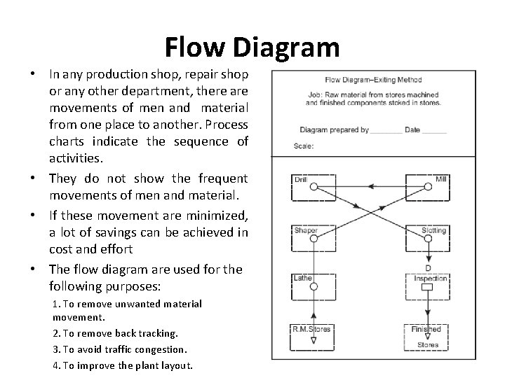 Flow Diagram • In any production shop, repair shop or any other department, there