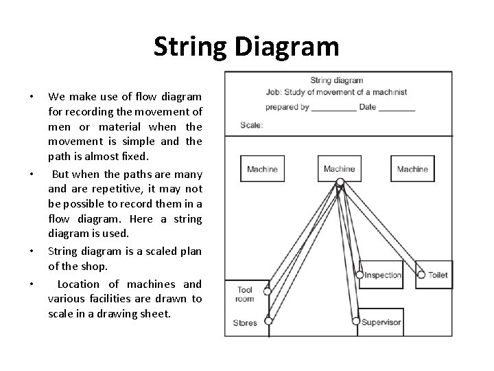 String Diagram • • We make use of flow diagram for recording the movement