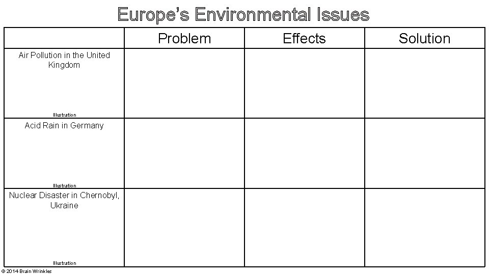 Europe’s Environmental Issues Problem Air Pollution in the United Kingdom Illustration Acid Rain in