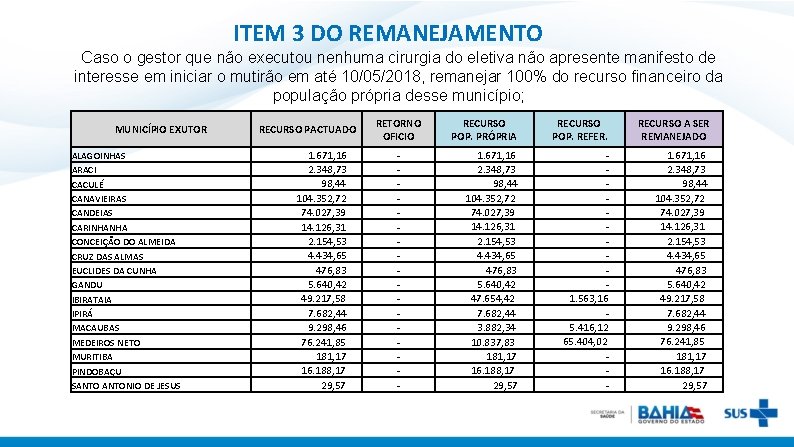 ITEM 3 DO REMANEJAMENTO Caso o gestor que não executou nenhuma cirurgia do eletiva