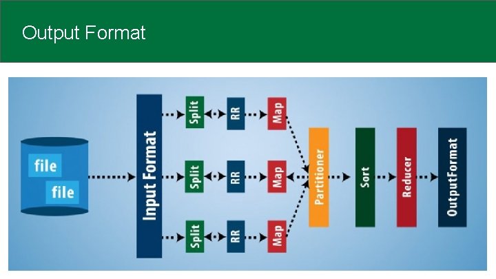 Output Format 