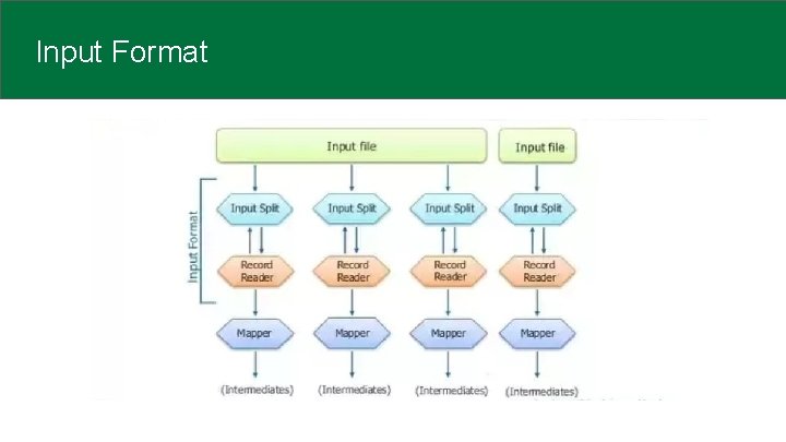 Input Format 