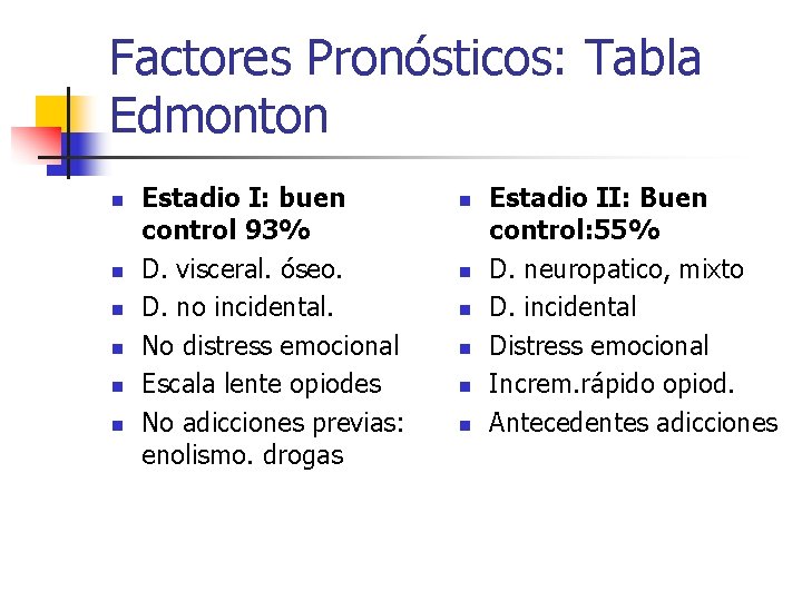 Factores Pronósticos: Tabla Edmonton n n n Estadio I: buen control 93% D. visceral.