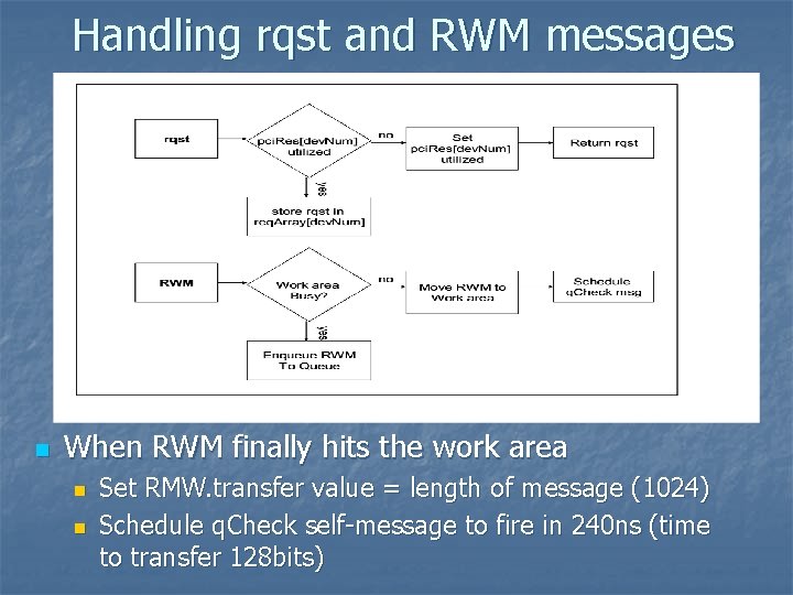 Handling rqst and RWM messages n When RWM finally hits the work area n